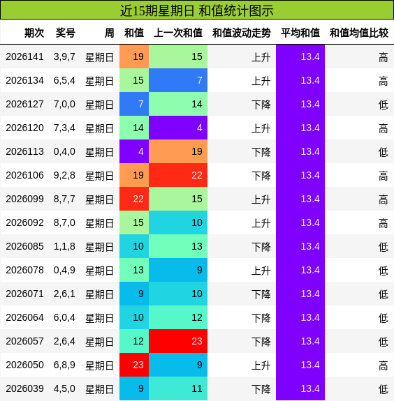和值分析
