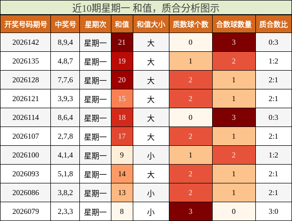 和值分析，质合分析