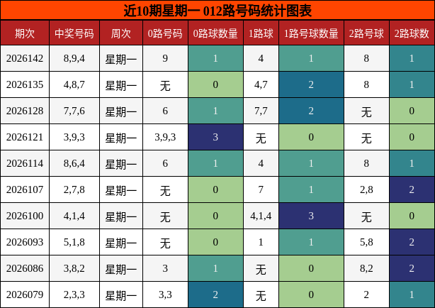 012路号码分析