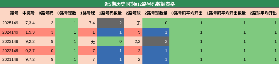 012路号码分析