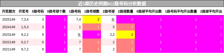012路号码分析
