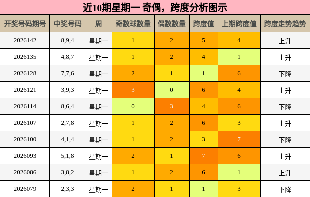 奇偶分析，跨度分析