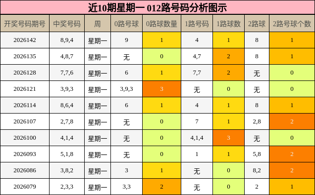 012路号码分析