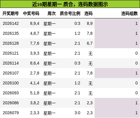 质合分析，连码分析