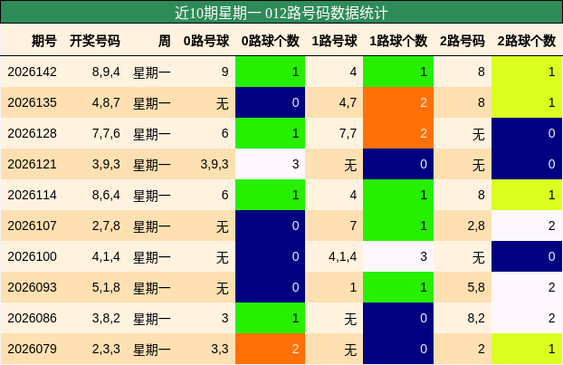 012路号码分析