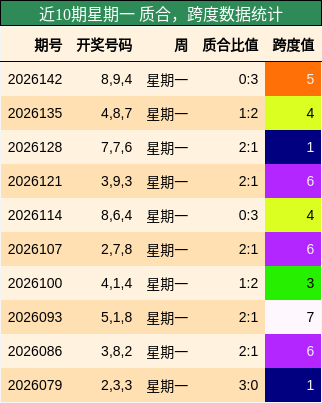 质合分析，跨度分析