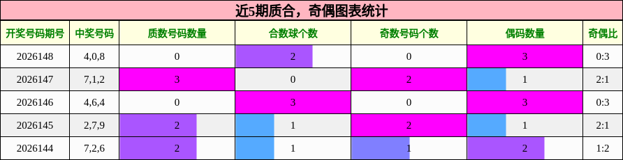 质合分析，奇偶分析