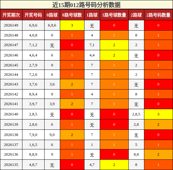 012路号码分析