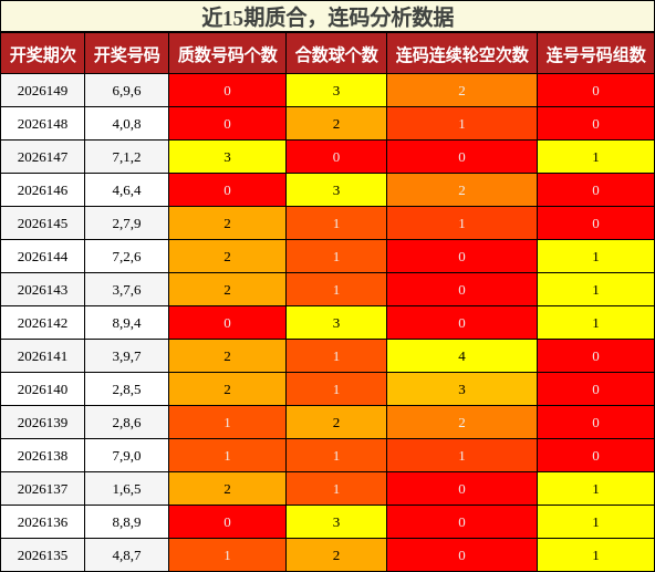 质合分析，连码分析