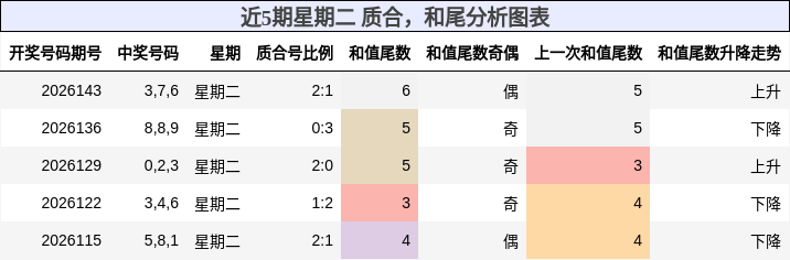 质合分析，和尾分析