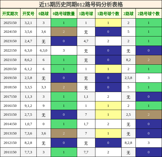 012路号码分析