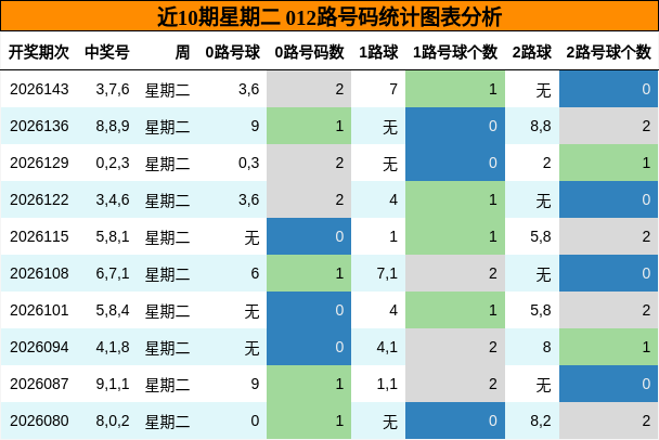 012路号码分析
