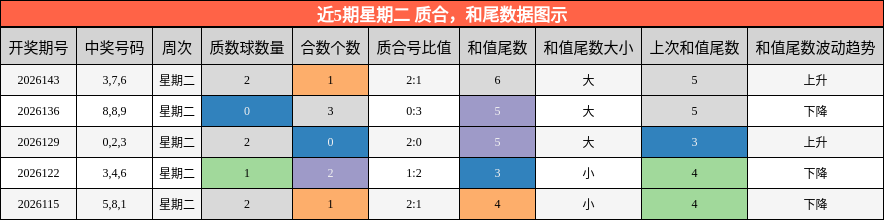 质合分析，和尾分析