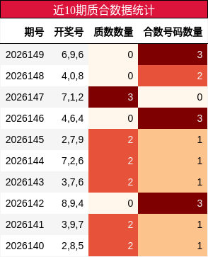 近10期质合数据统计