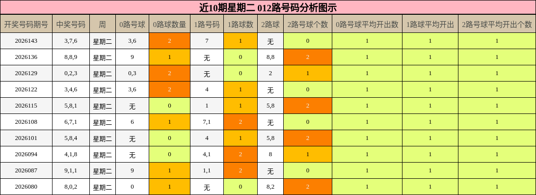 012路号码分析
