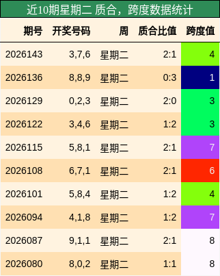 质合分析，跨度分析