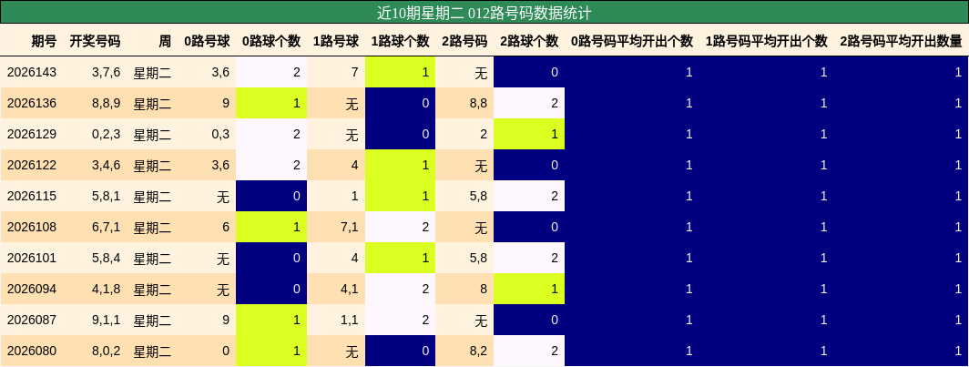 012路号码分析