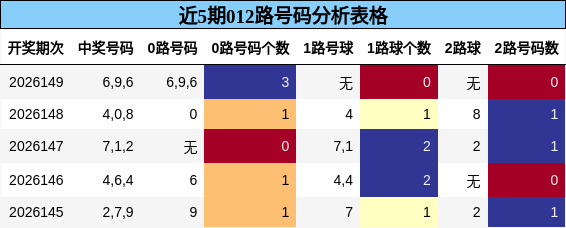 012路号码分析