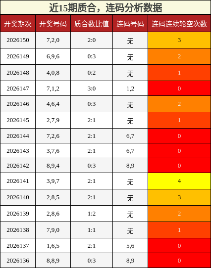 质合分析，连码分析