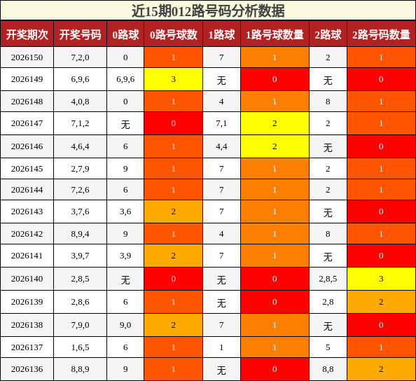 012路号码分析