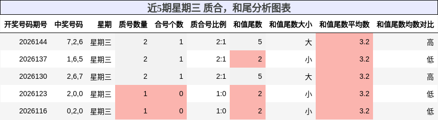 质合分析，和尾分析