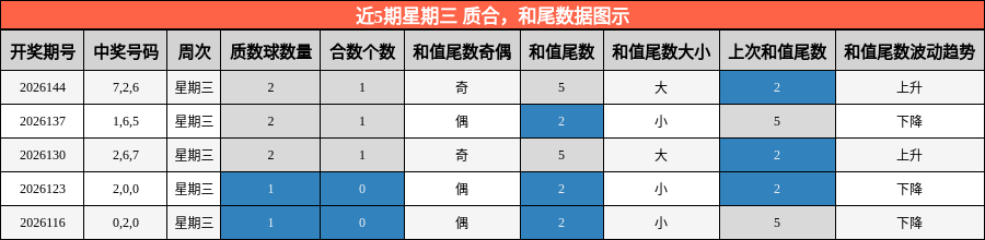 质合分析，和尾分析