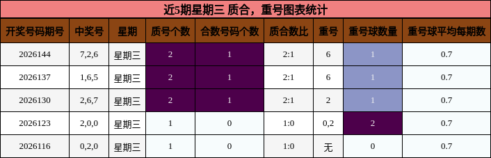 质合分析，重号分析