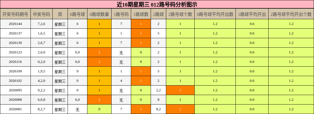012路号码分析