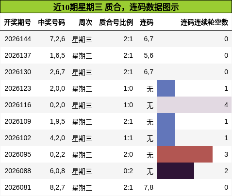 质合分析，连码分析