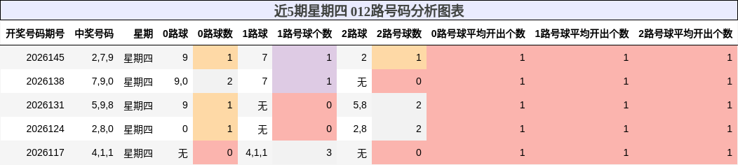 012路号码分析