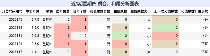 质合分析，和尾分析