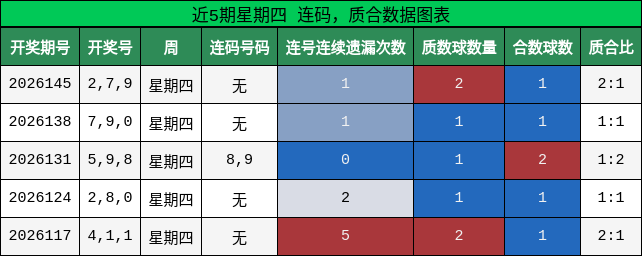 连码分析，质合分析