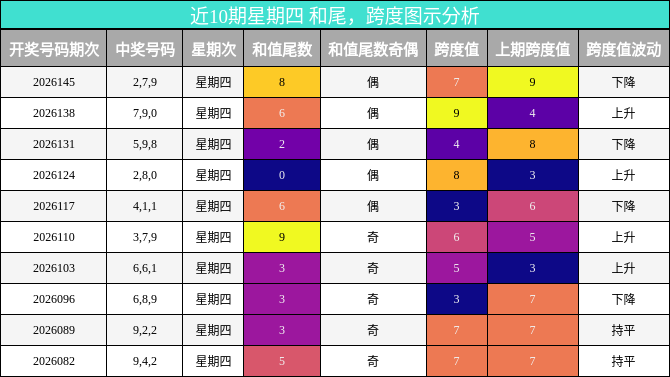 和尾分析，跨度分析
