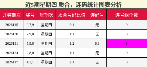 质合分析，连码分析