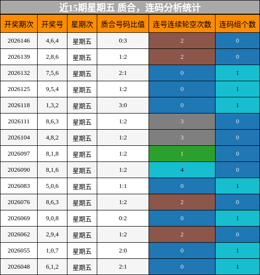 质合分析，连码分析