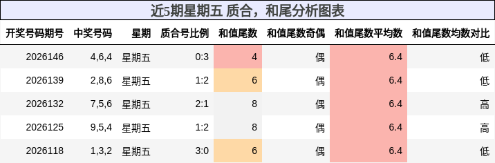 质合分析，和尾分析