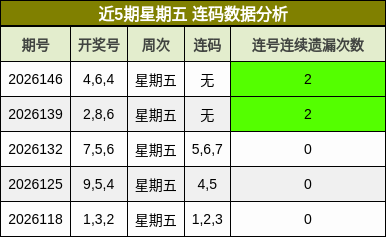 连码分析