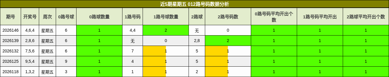 012路号码分析