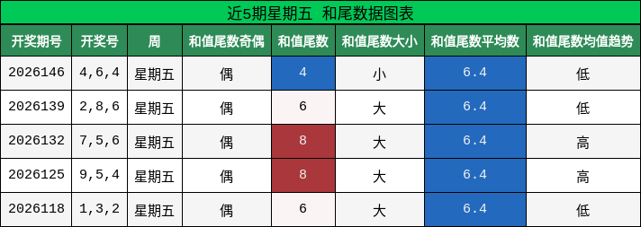 和尾分析