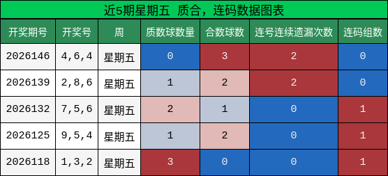 质合分析，连码分析