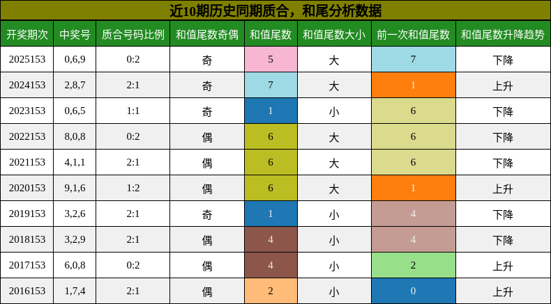 质合分析，和尾分析