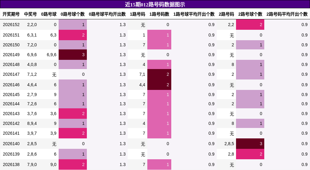 012路号码分析
