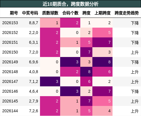 质合分析，跨度分析