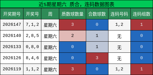 质合分析，连码分析