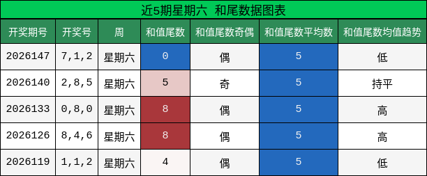和尾分析