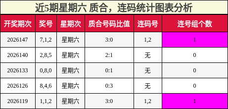 质合分析，连码分析
