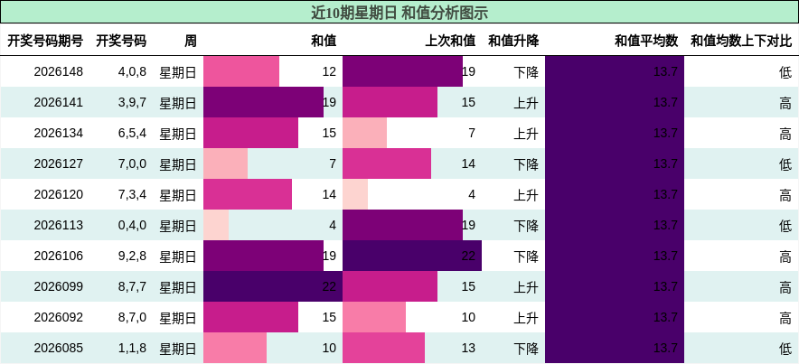 和值分析