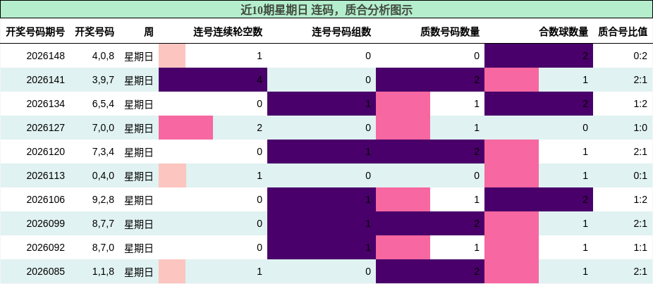 连码分析，质合分析