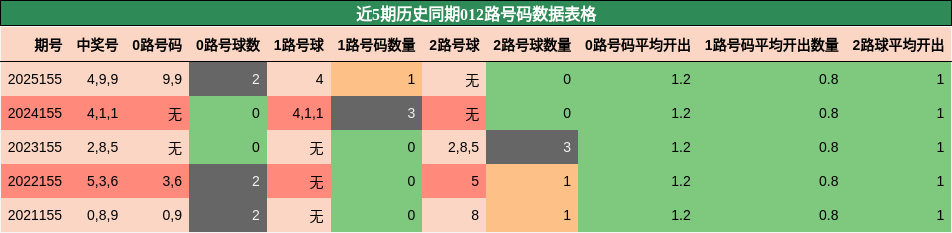 012路号码分析