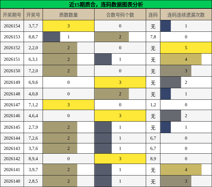 质合分析，连码分析
